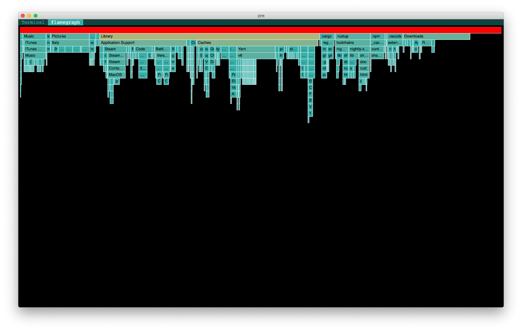 with a react component : du | zint flamegraph, browse the files sizes using an interactive Flame Graph
